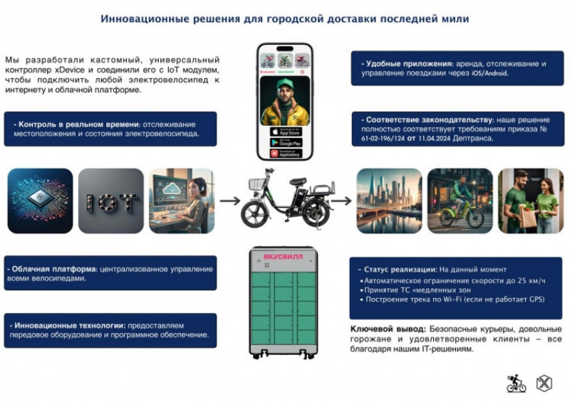 Умный контроллер и IoT-модуль ДепТранс (контроль скорости, медленные зоны, ID курьера) фото 1 &mdash; Средства Индивидуальной Мобильности